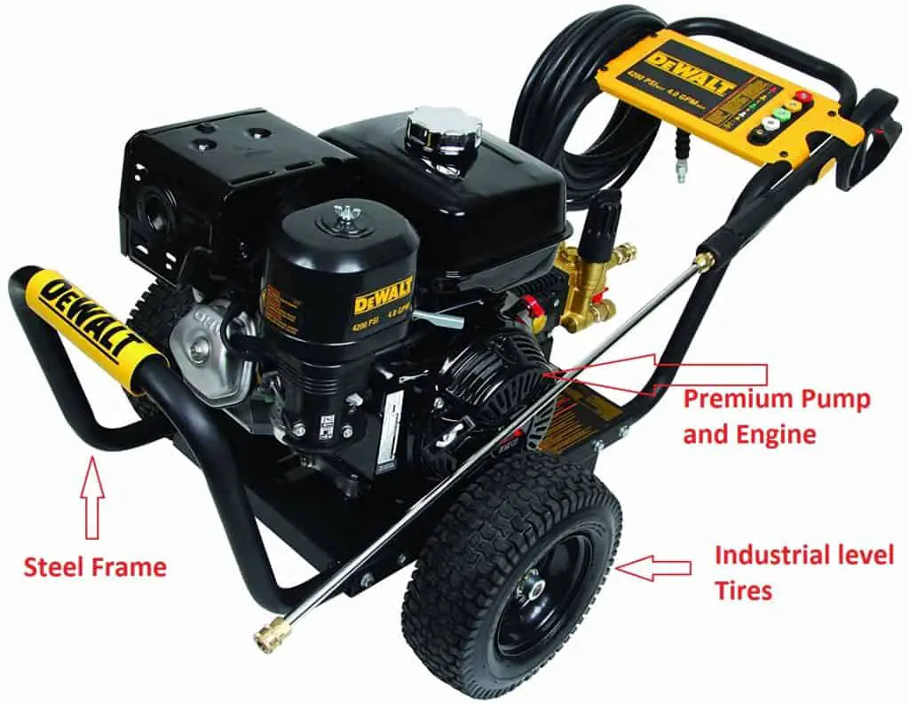 Heavy duty pressure washer features
