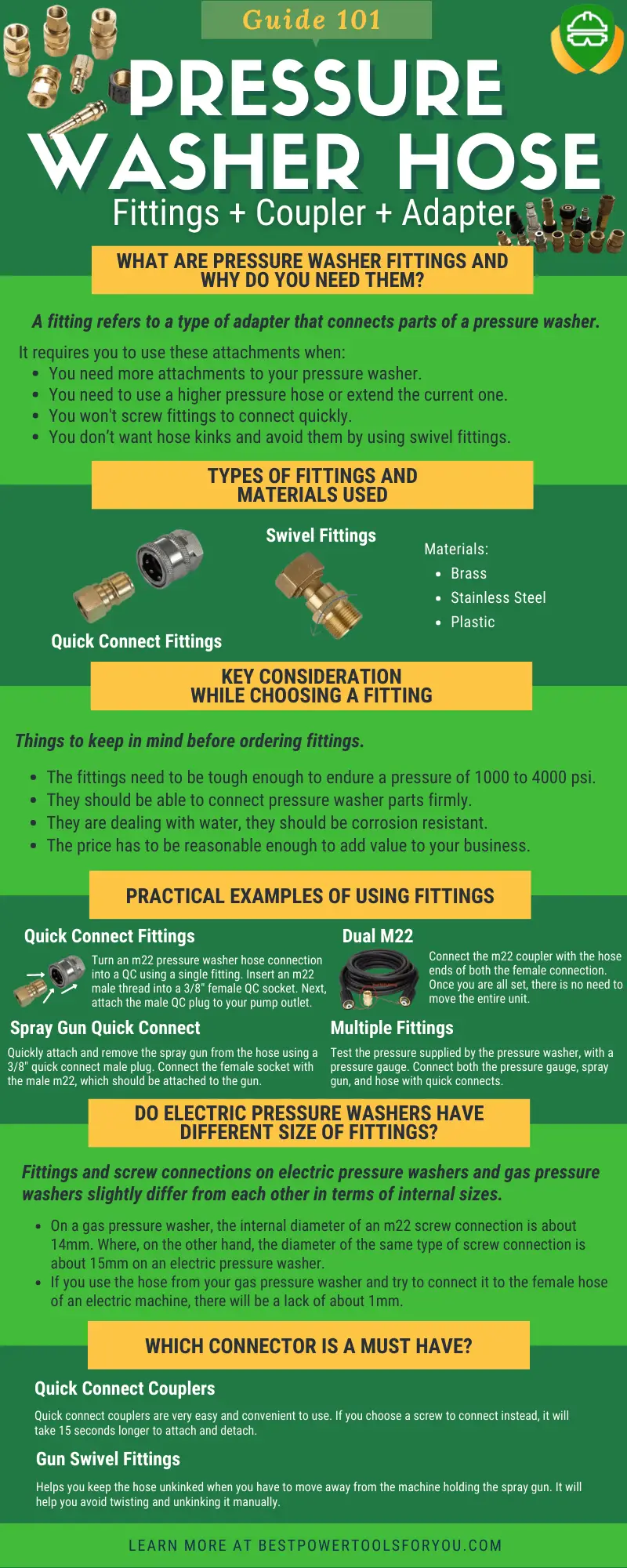Infographic of Pressure washer hose fittings and adaptors
