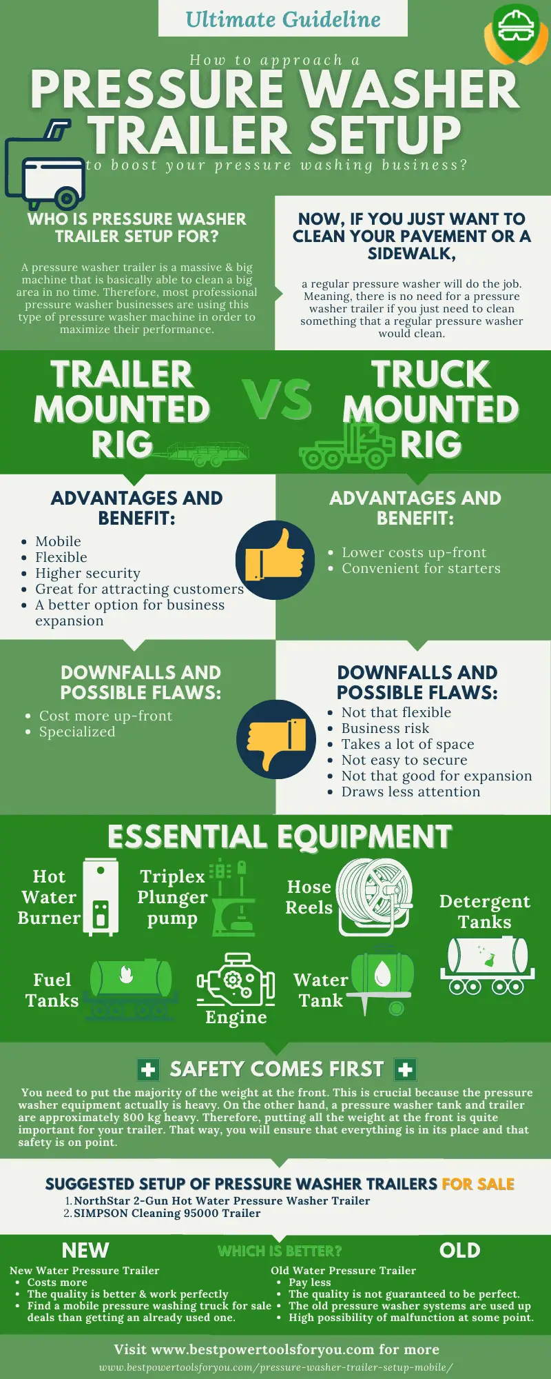 Infographic of setting up a pressure washer trailer